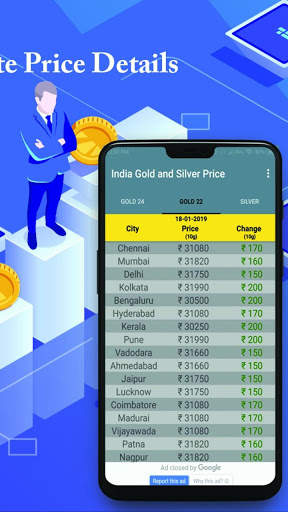 India Gold and Silver Price Live screenshot 2