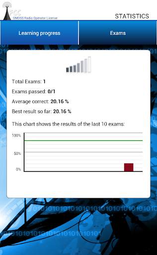 FCC GMDSS ROL Exam screenshot 8