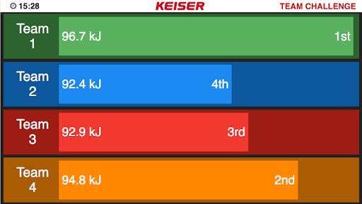 Keiser M Series Group screenshot 3