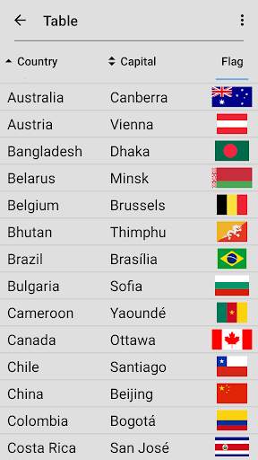 Flags of All World Countries screenshot 5