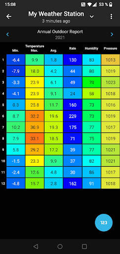 SmartMixin Weather screenshot 3