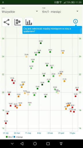 MyFuelLog2 Utrzymanie pojazdów i historia wydatków screenshot 6