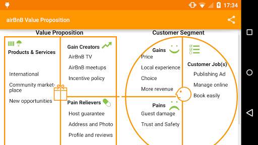 Value Proposition Canvas screenshot 5