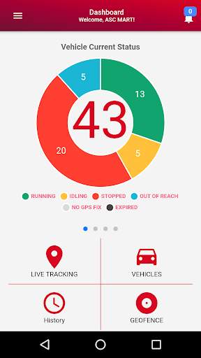 OneQlik VTS screenshot 2