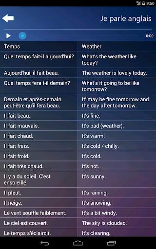 Je Parle Anglais - Audio cours screenshot 4