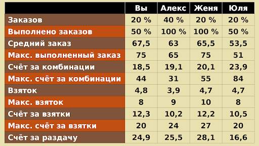 Пинокль скриншот 7
