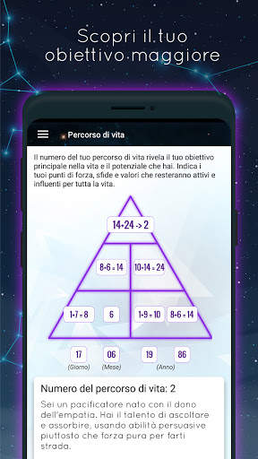 Numeroscopo - Numerologia 2022 screenshot 1