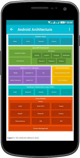 Learn Android Java screenshot 8
