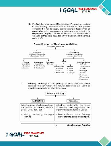 Business Study Class 11 Study Material Part-1 screenshot 4