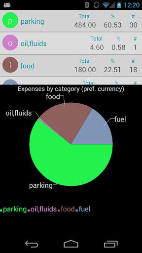 Car Maintenance screenshot 6