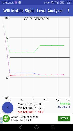 Wifi Mobile Signal Level Analyzer and Network Info screenshot 1
