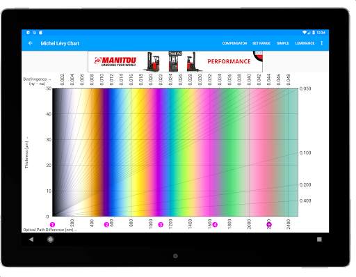 Birefringence 9 تصوير الشاشة