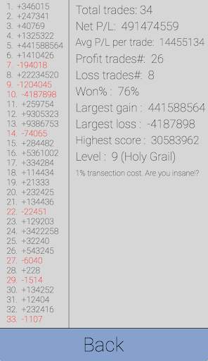 Trader Game screenshot 4