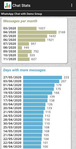 Chat Stats para WhatsApp screenshot 5
