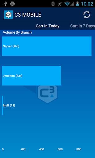 C3 Mobile screenshot 2