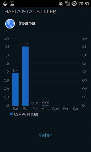 Mobile Counter | Internet Data usage  | Roaming screenshot 5