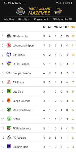 TP Mazembe screenshot 4