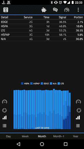 2G 3G 4G LTE Network Monitor screenshot 3