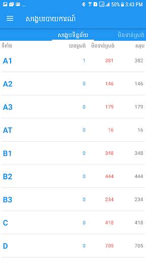 E-Water Mobile Billing screenshot 5