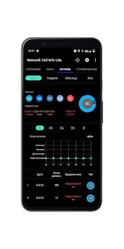 Network Cell Info Lite & Wifi скриншот 5
