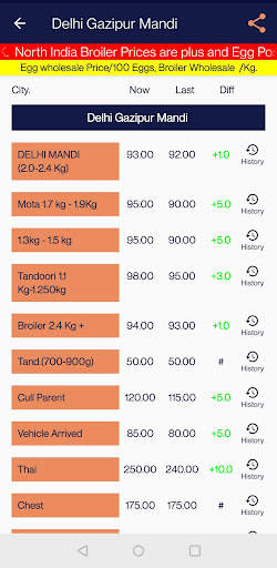 Egg and Broiler Rates. screenshot 7
