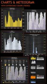 Weather Services screenshot 5