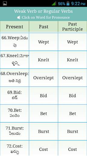 Verbs Telugu скриншот 8