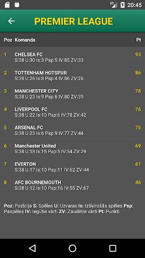 Bet Predictor - Прогнозы ставок скриншот 5