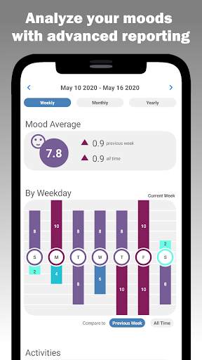 Beautiful Mood - Mood Tracker screenshot 5