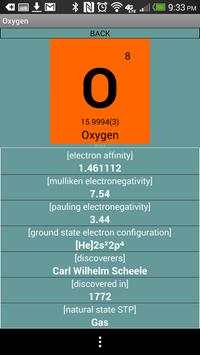 Chemistry Elements Compounds screenshot 4