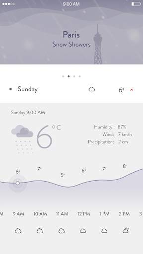 The Weather Home screenshot 5