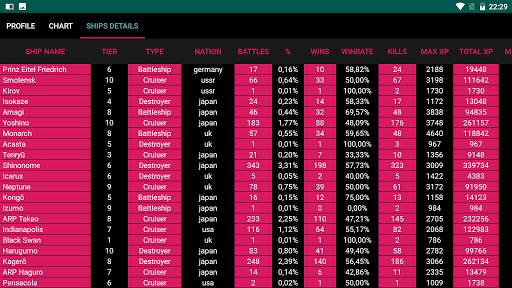 WoWs Stats (World of Warships) screenshot 6