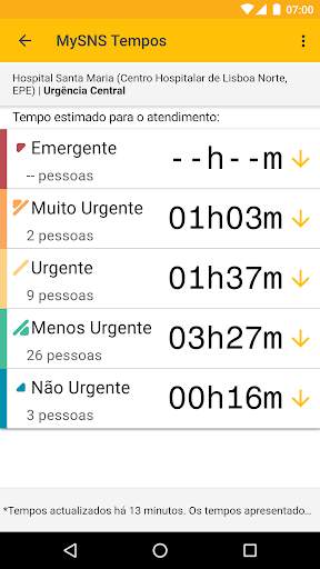 MySNS Tempos screenshot 4