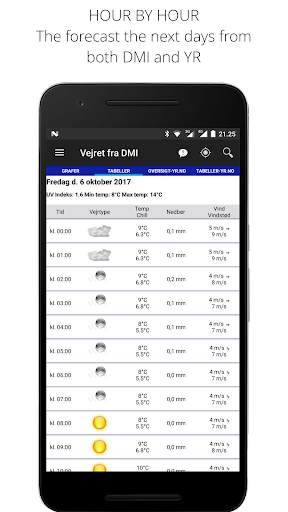 Weather From DMI and YR screenshot 3