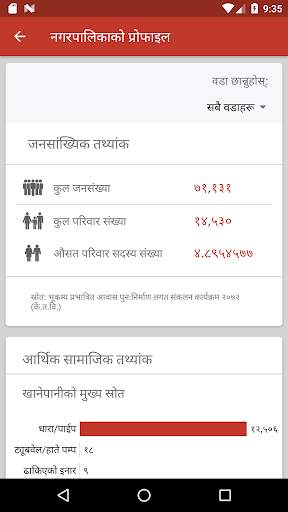 Mero Neelakantha Mero Mobile screenshot 4