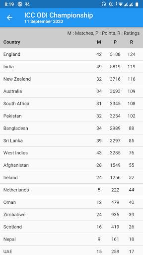 IPL 2020  Indian Premier Cricket League LiveScrore screenshot 11