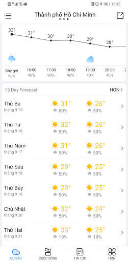Thời tiết đẹp nhất screenshot 2