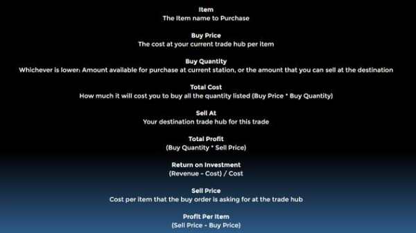 EVE Online Market Trading Tool screenshot 2