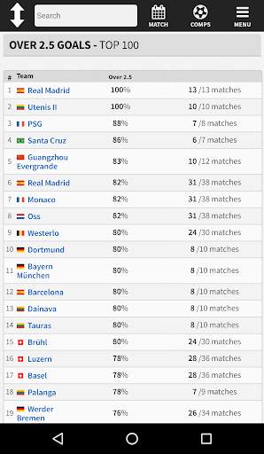 FootyStats Lite - Soccer Stats screenshot 5