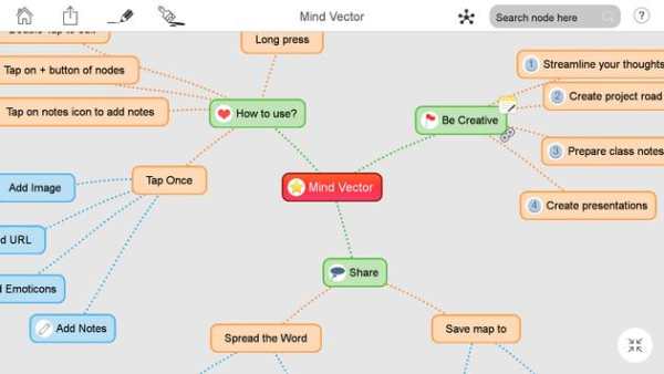 Mind Vector - Mind Mapping App screenshot 2