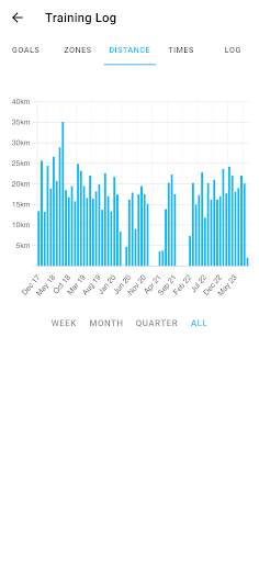Swim Coach - Swimming Workouts screenshot 7
