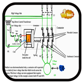 3 Phase Motor Connections أيقونة