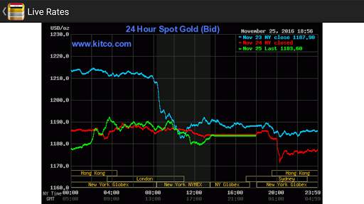 Daily Gold Price in Bangladesh screenshot 2