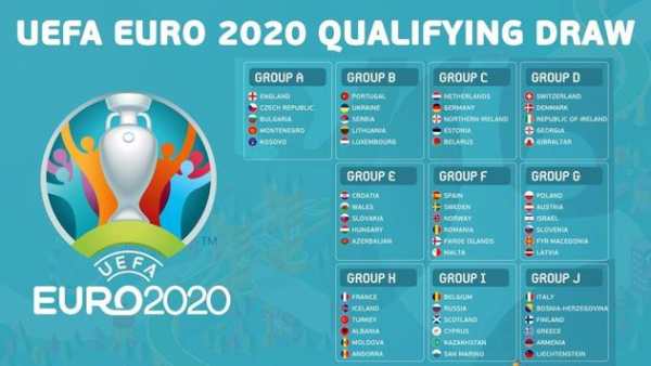 LIVE SCORES FOR EURO 2020 - LIVE FOOTBALL TV screenshot 2