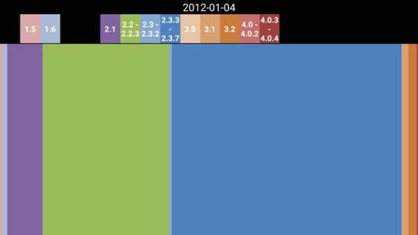 Version Distribution скриншот 2