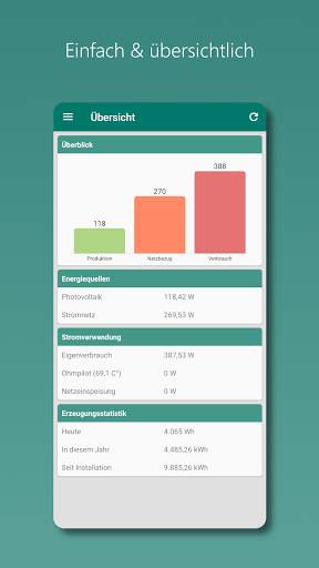Photovoltaik Monitor screenshot 1