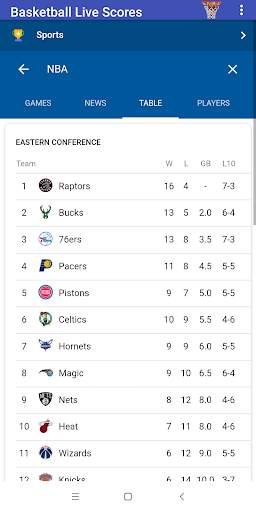 Basketball Live Scores screenshot 4