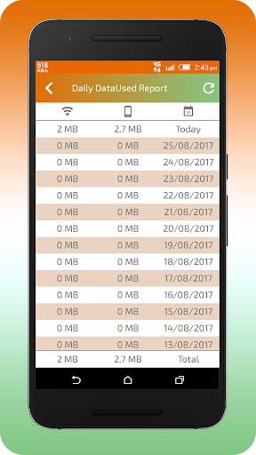 Internet Speed Meter (Indian) 3 تصوير الشاشة