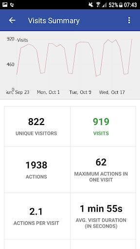 Matomo Mobile 2 - Web Analytics screenshot 3