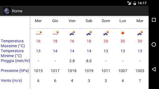 GlobalCast screenshot 1